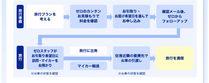 �k�C�����s�̗���