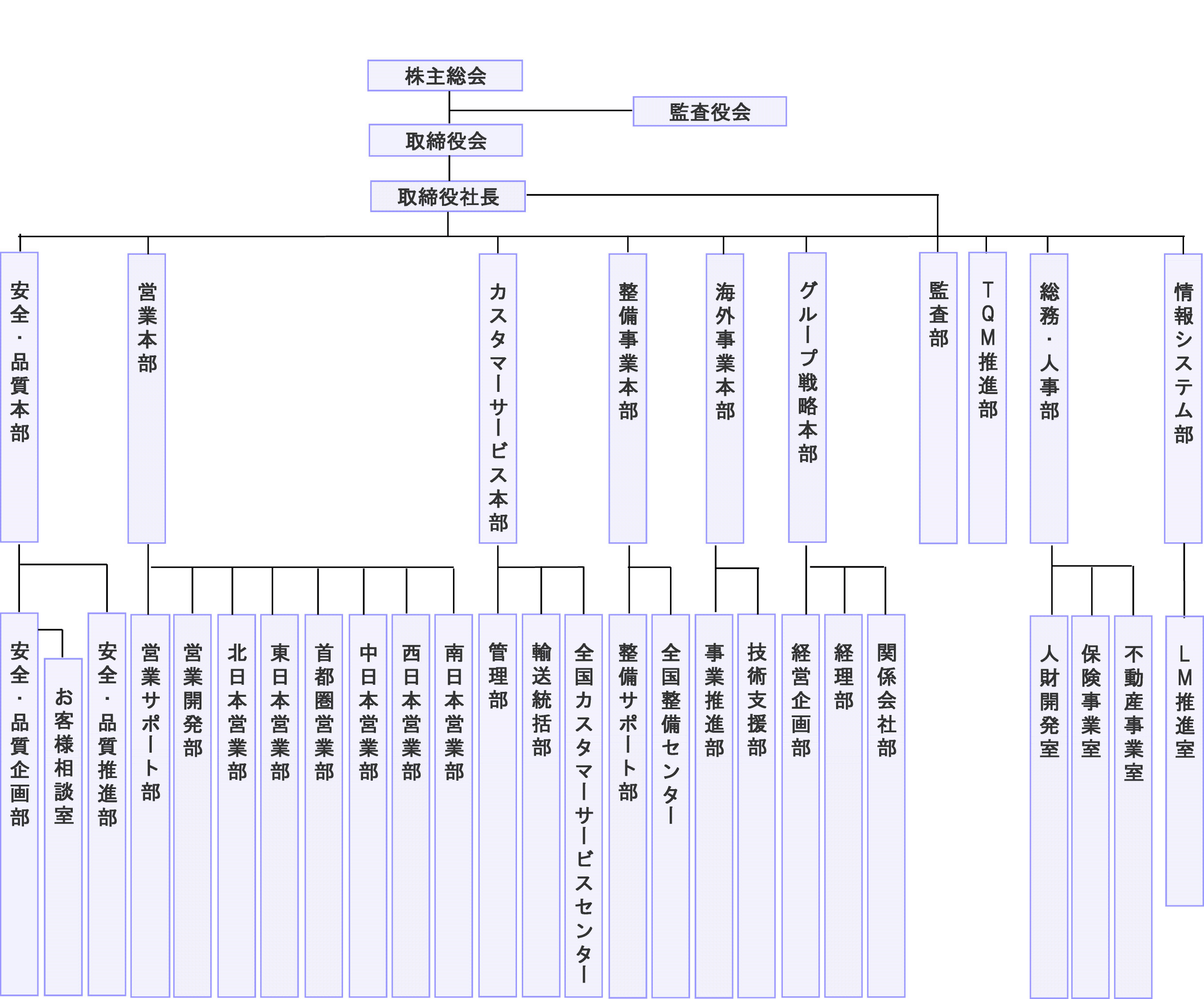 組織図