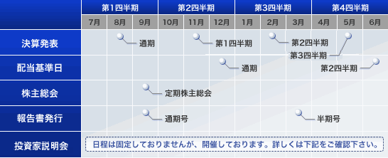 イベントカレンダー